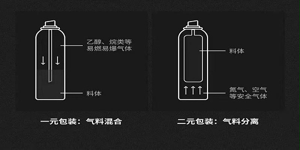 武汉耦合医学 鼻喷一元二元包装