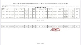 武汉耦合医学成功中选2024年新疆北部联盟医用耗材集采项目
