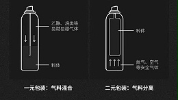武汉耦合医学：鼻腔喷雾器OEM代加工，助力品牌抢占蓝海市场